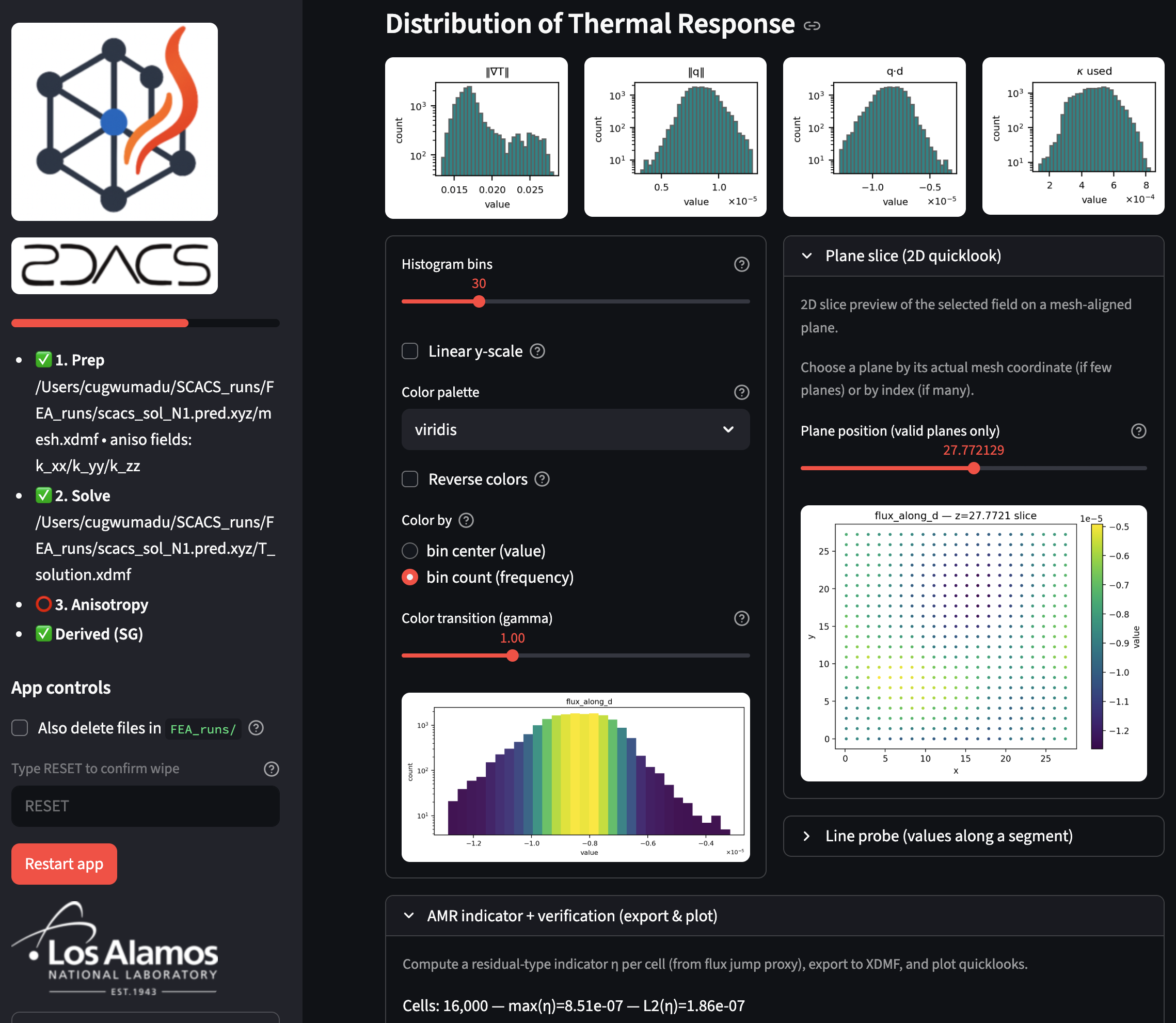 SCACS research prototype, Inspect tab: histograms and a 2D slice of the thermal response for a solved test case